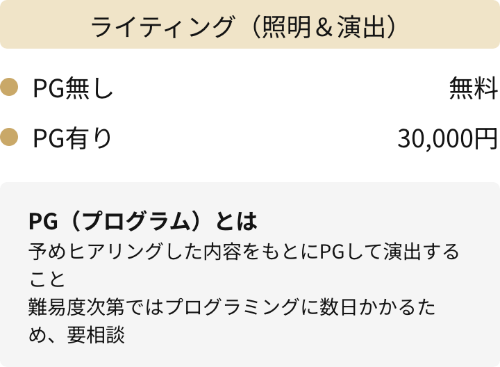 メニュー